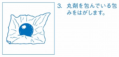 服用法3