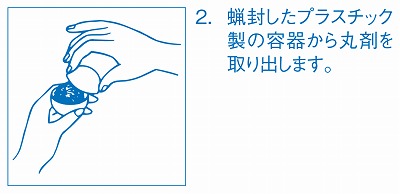 服用法2