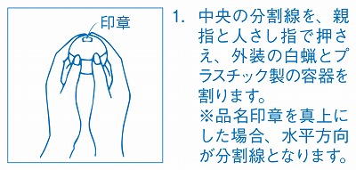 服用法1